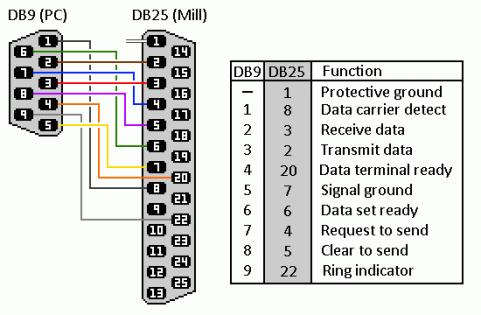 serial_cable